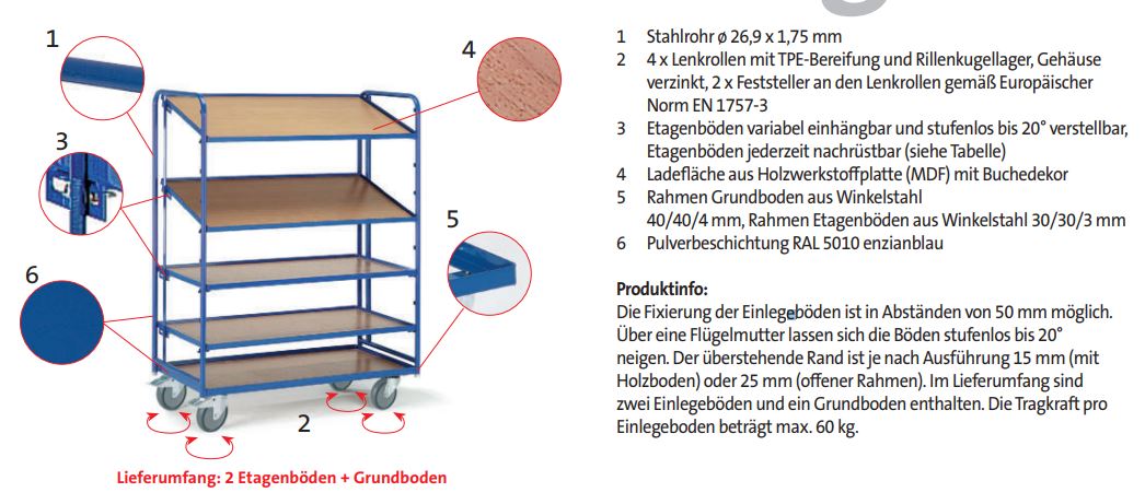 Eurokastenwagen Holzladefläche (Technik)